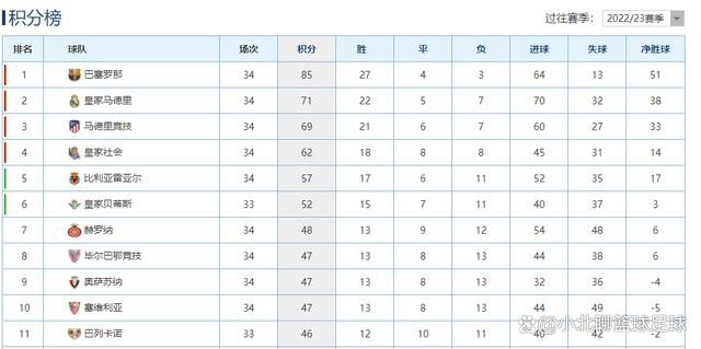 在第16轮意甲联赛，国米客场2-0战胜拉齐奥。